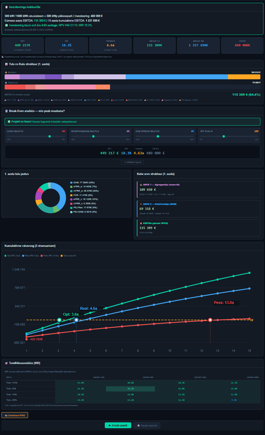 VPP Tasuvusmudel Dashboard — BESS ja päikesepargi NPV, IRR, tasuvusaja ja tulu struktuuri visualiseering